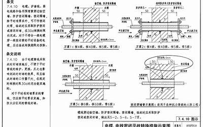 05SFD10 《人防防空地下室设计规范》图示 电气专业.pdf